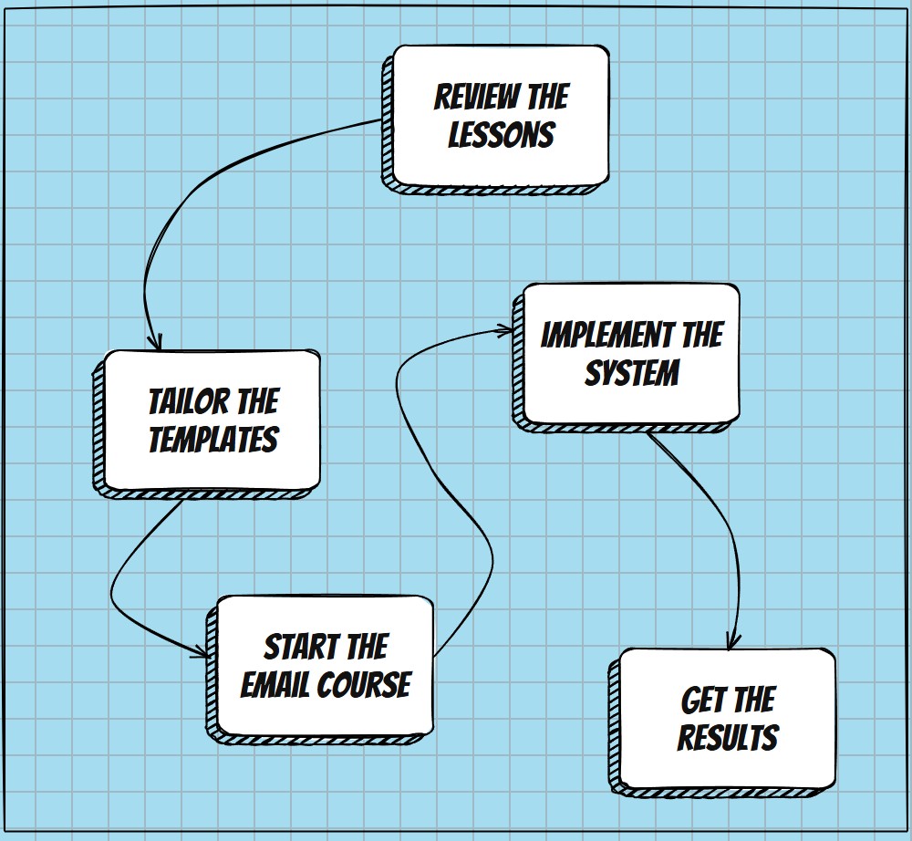 web copy graphic 1