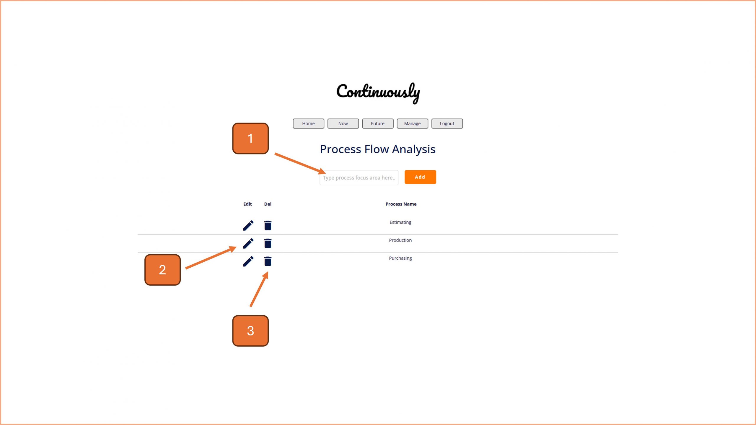 Continuously Help | Process Flow Analysis